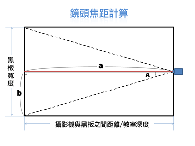攝影機拍攝角度計算